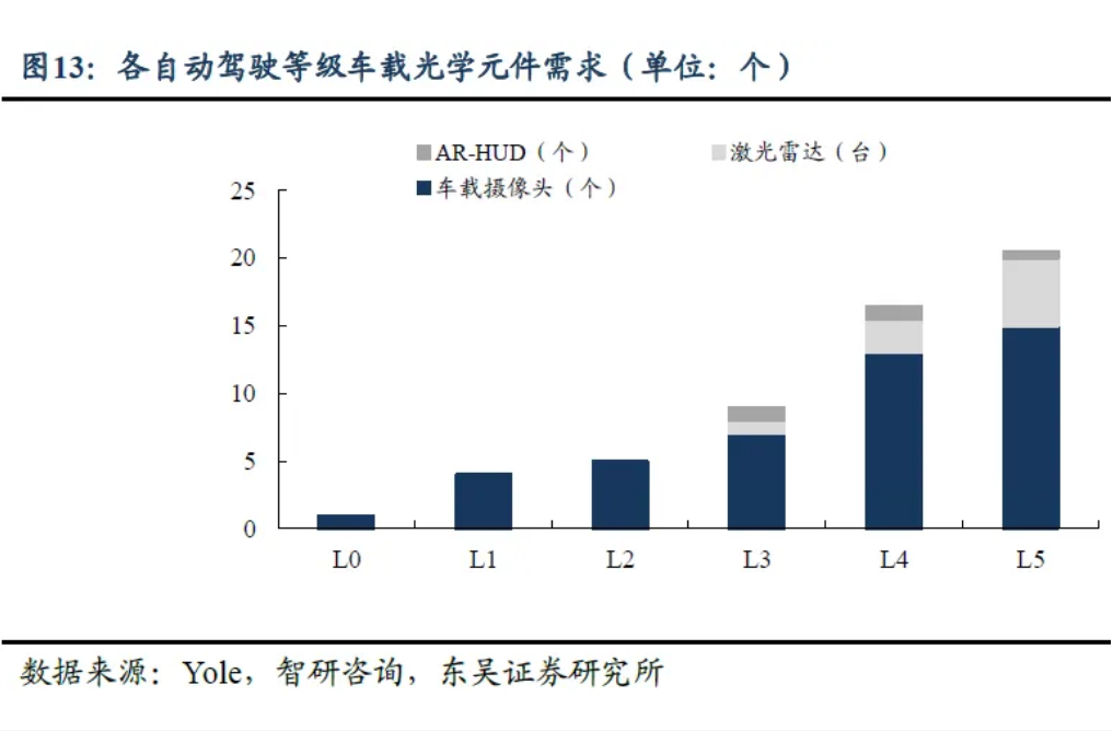 成长空间.png